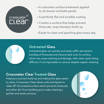 Crosswater Clear 6 Easy Clean Fixed Single Panel Bath Screen - 1500 x 900mm