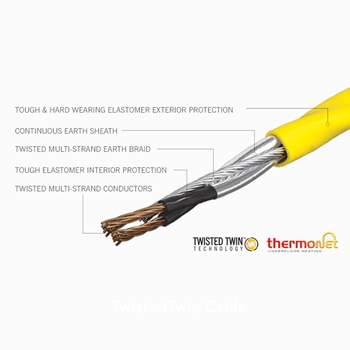 Thermonet EZ 150 W/m2 Underfloor Heating Mat Set
